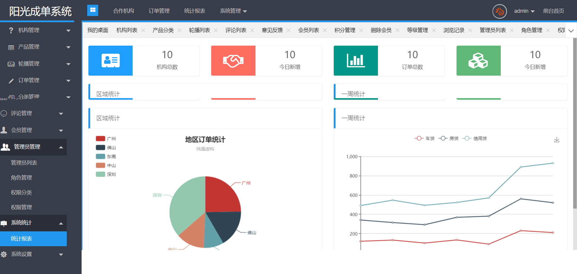layui 后台系统模版（阳光成单系统）-0018 预览