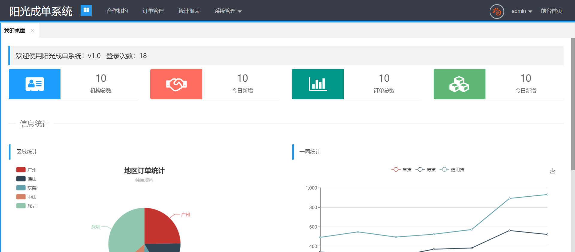 layui 后台系统模版（阳光成单系统）-0018 预览