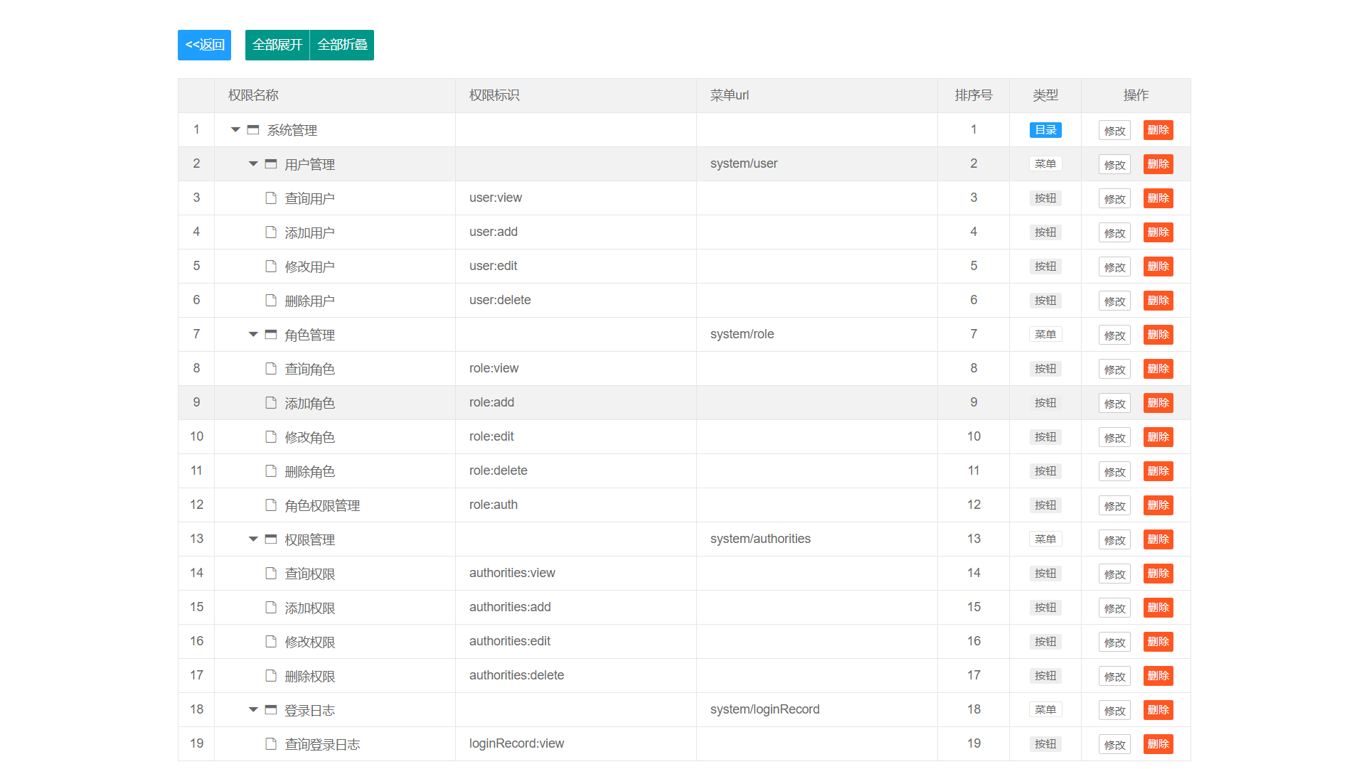layui 模板之 layui 树形插件