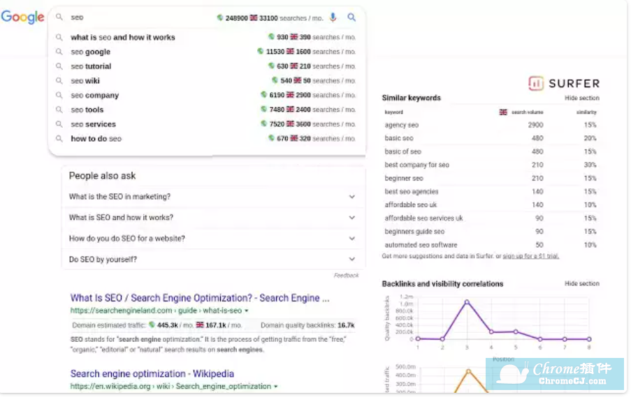 免费谷歌关键词优化工具 Keyword Surfer