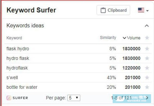 免费谷歌关键词优化工具 Keyword Surfer