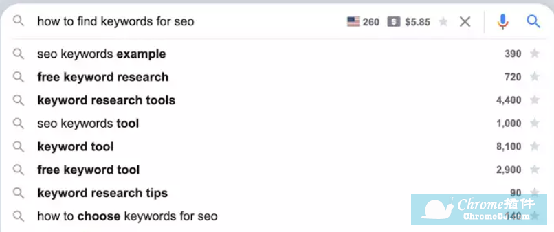 免费谷歌关键词优化工具 Keyword Surfer
