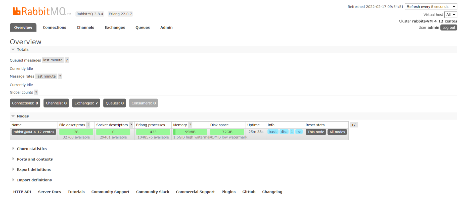 Centos8 最简单快速安装 rabbitmq